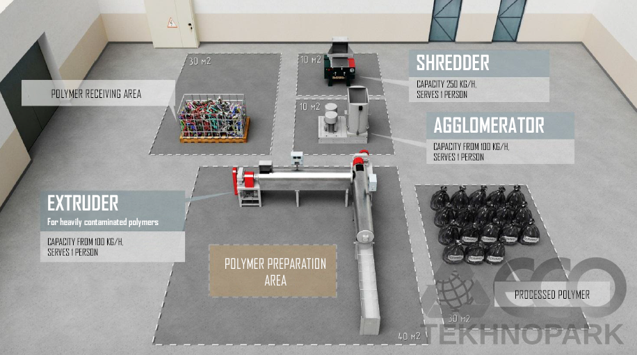 PPS Production Line Based on the PGM.2U-500 Baler
