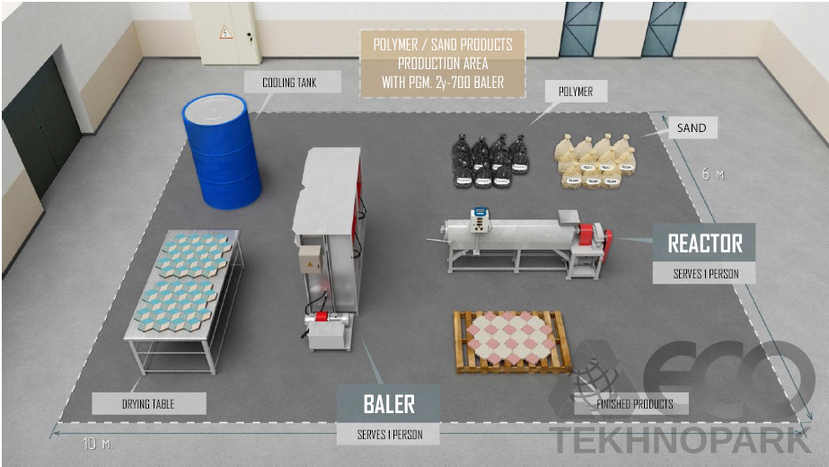 PPS Production Line Based on the PGM.2U-700 Baler