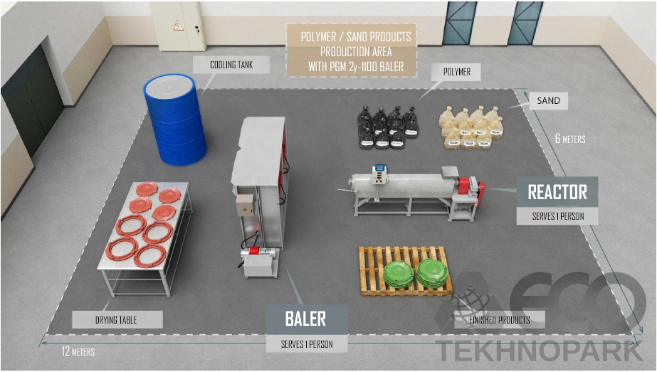 PPS Production Line Based on the PGM.2U-1100 Baler