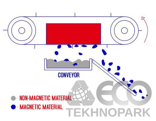 ERGA SMVA Magnetic separator for ferrous metal