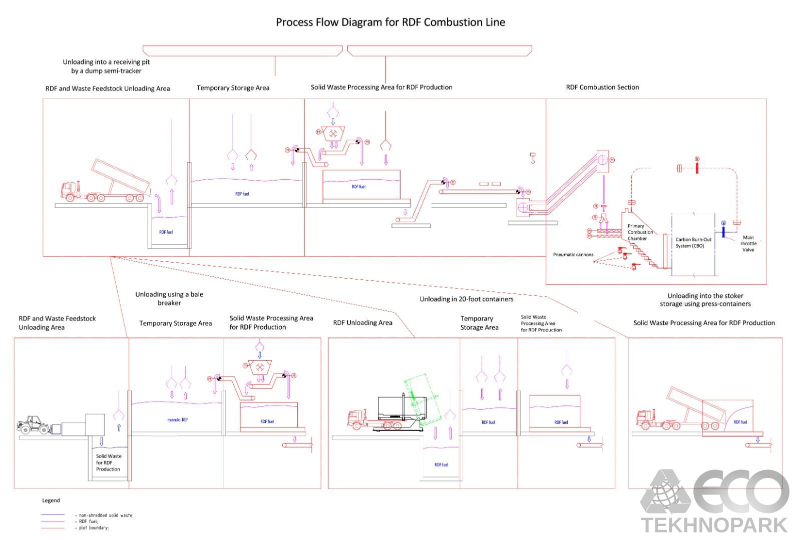RDF fuel combustion line