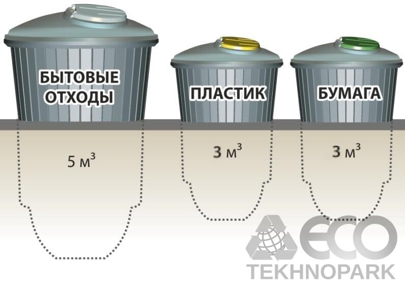 Заглубленные контейнеры для ТКО