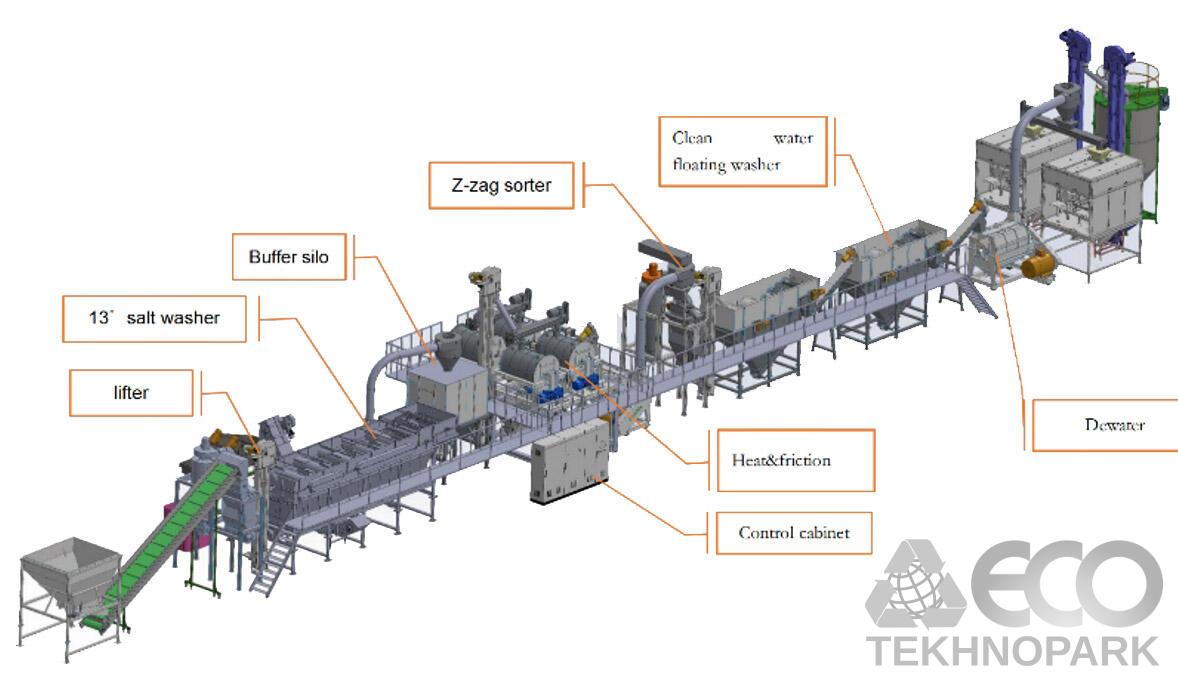 ABS PS waste crushing washing recycling line