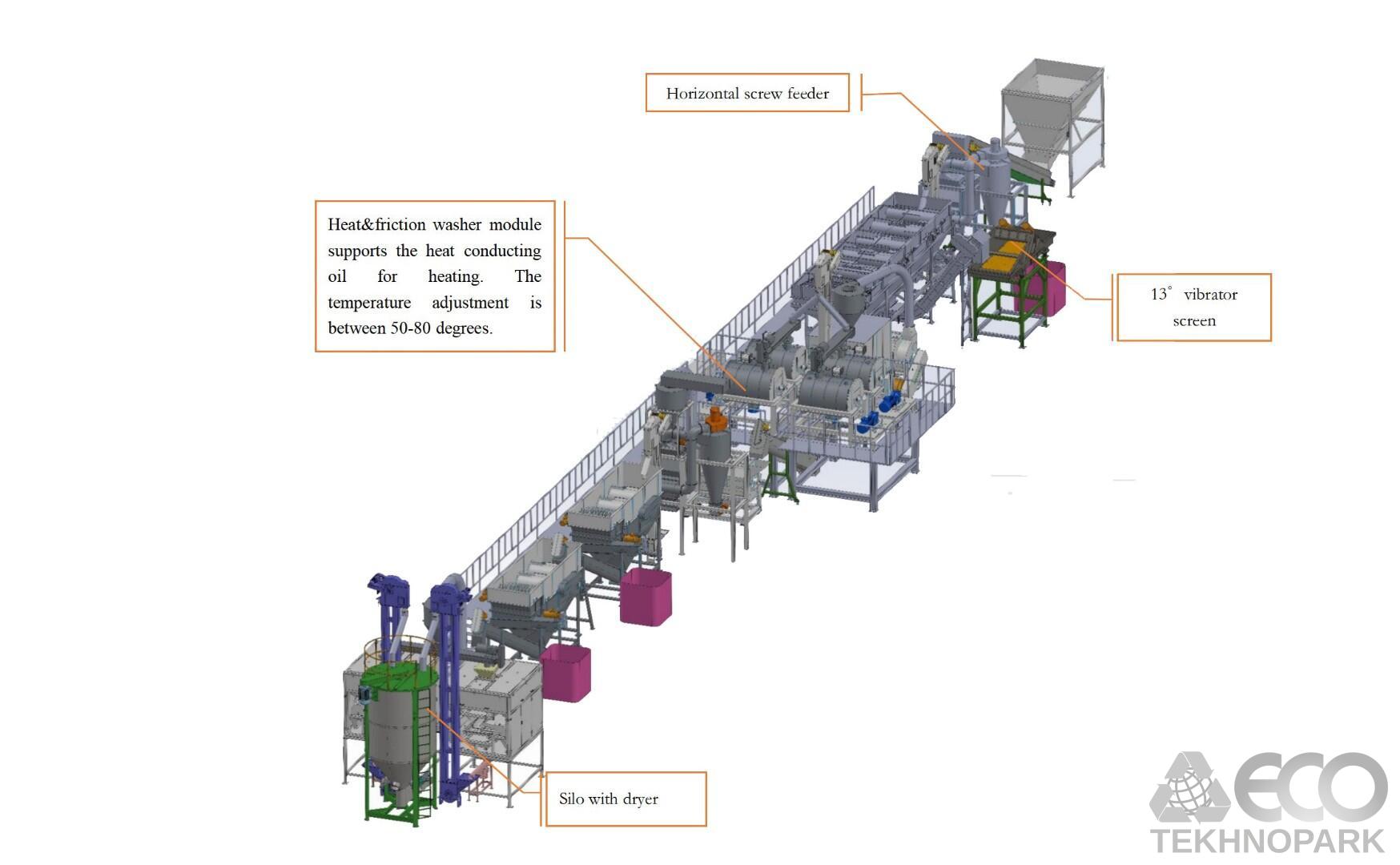 ABS PS waste crushing washing recycling line