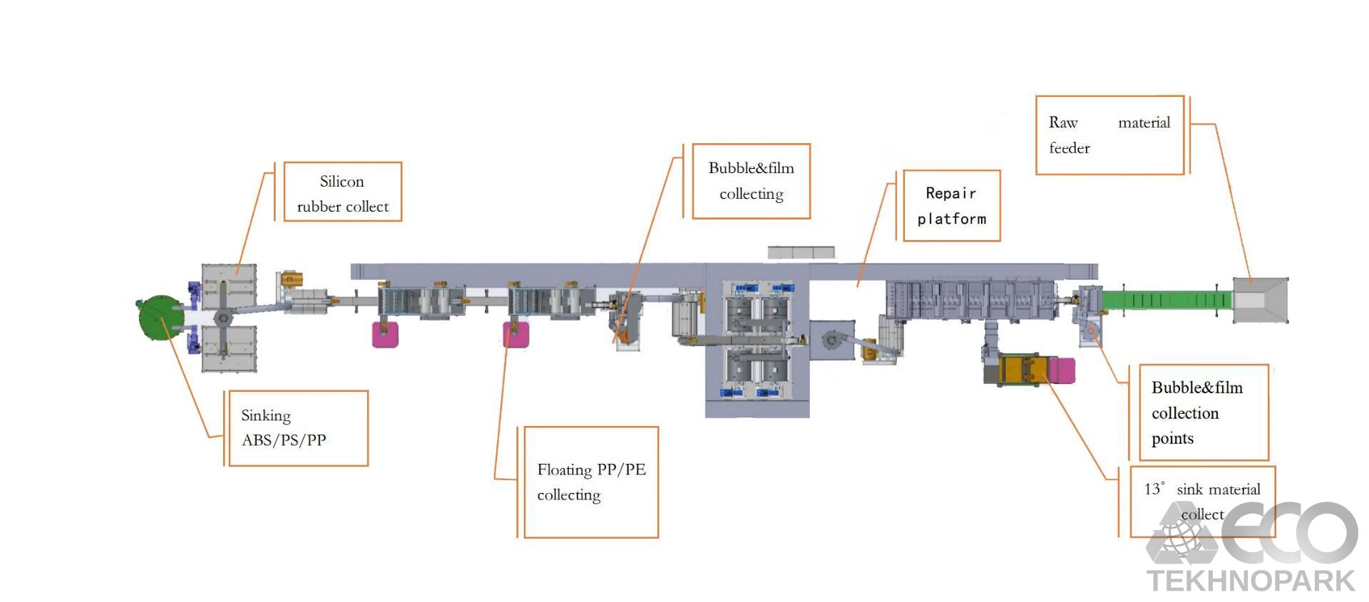 ABS PS waste crushing washing recycling line
