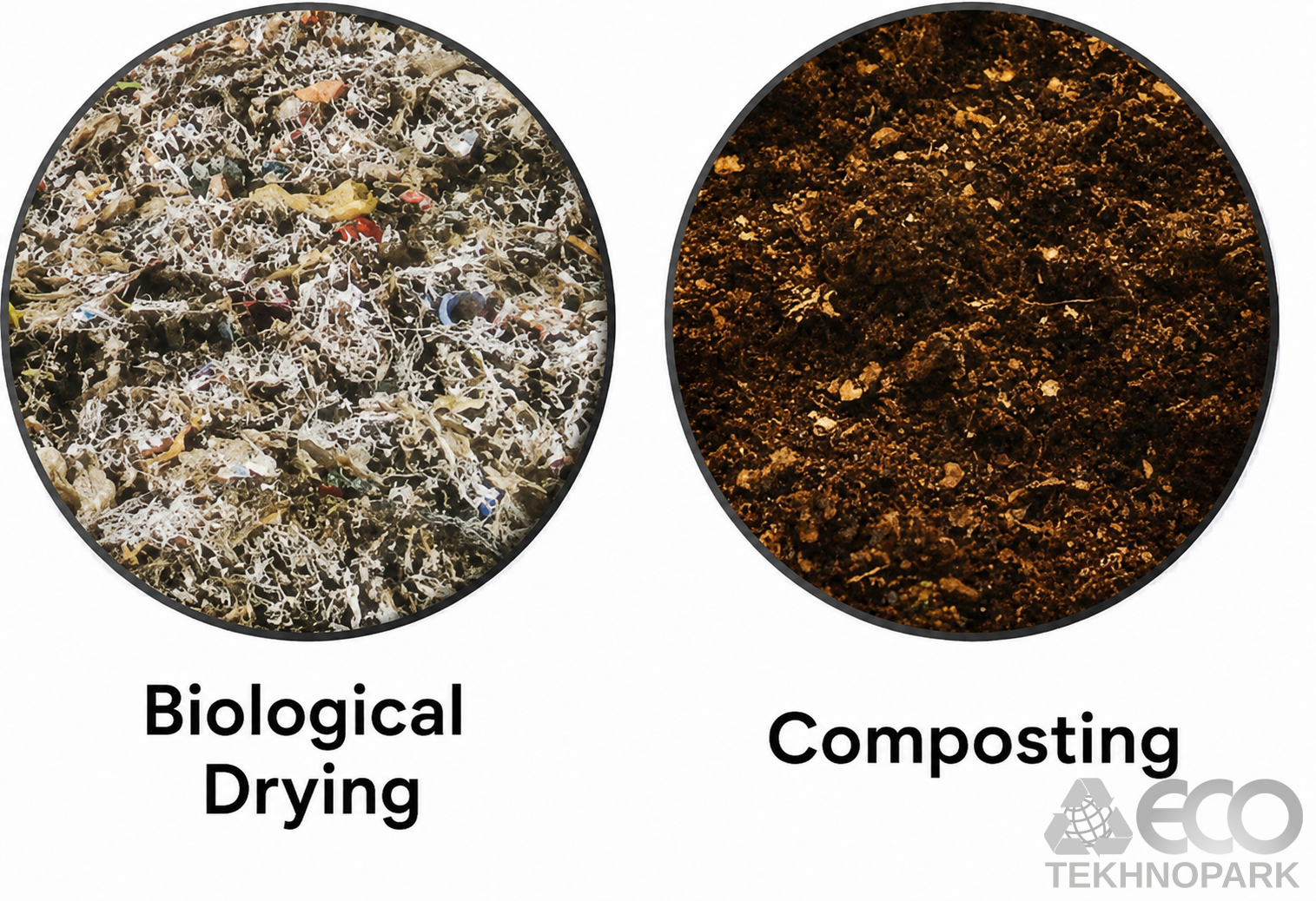 Membrane composting system