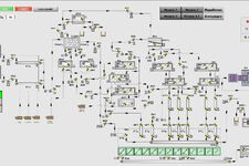 Development of automated process control systems
