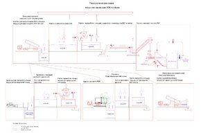 Линия сжигания RDF топлива