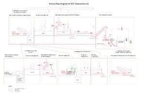 RDF fuel combustion line
