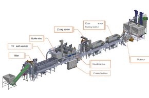 ABS PS waste crushing washing recycling line